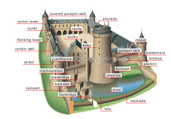 Castle, Definition, History, Types, & Facts