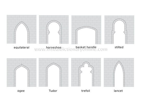 examples of arches