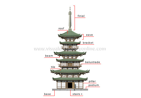 ARTS &amp; ARCHITECTURE :: ARCHITECTURE :: PAGODA image ...