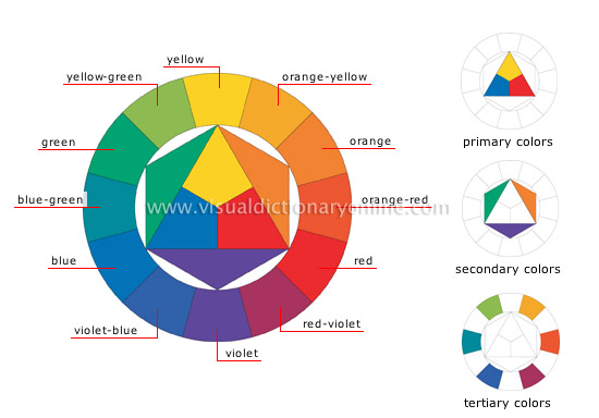 color wheel - Visual Dictionary Online