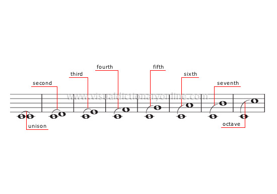 intervals