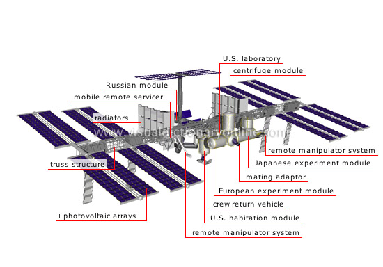 international space station