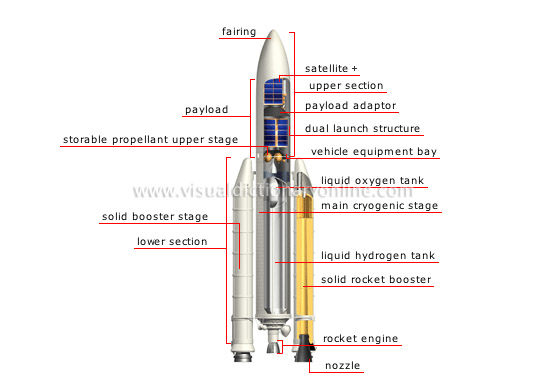 cross section of a space launcher (Ariane V) [2]