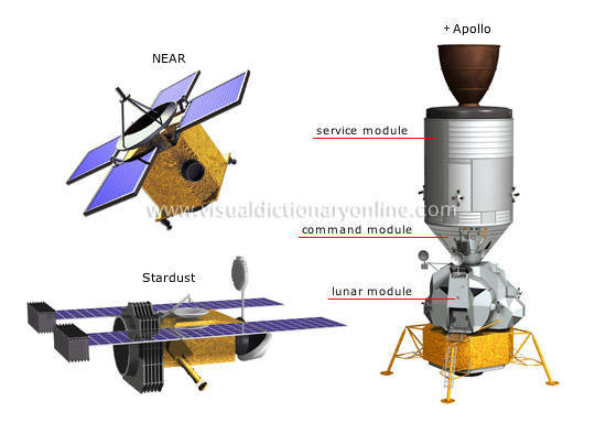 ASTRONOMY :: ASTRONAUTICS :: SPACE PROBE :: EXAMPLES OF SPACE PROBES [1] image - Visual Dictionary Online