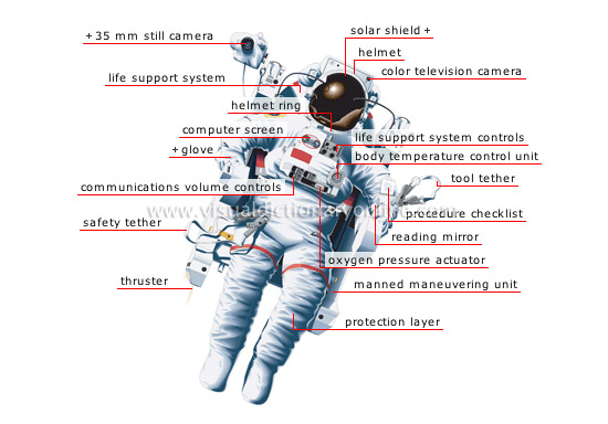 spacesuit - Visual Dictionary Online spacesuit - Visual Dictionary Online
