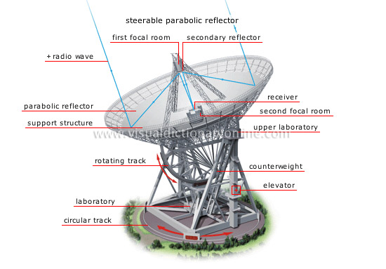 radio telescope