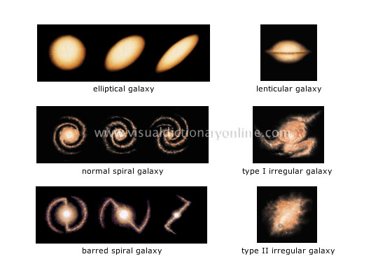 Hubble’s classification