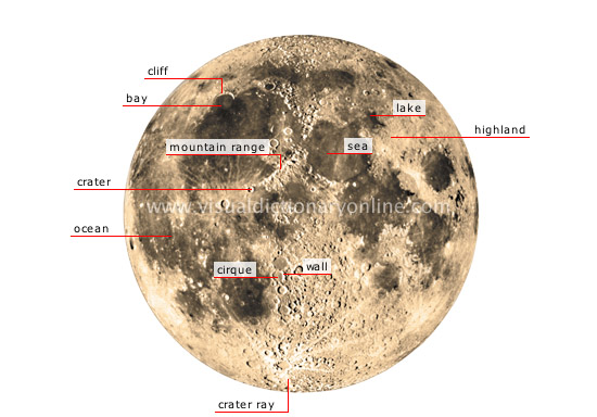 lunar features