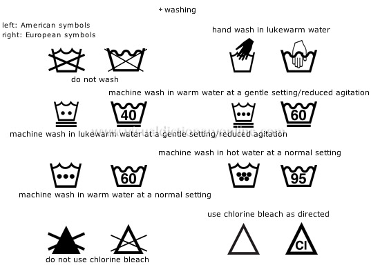 fabric care symbols [1]