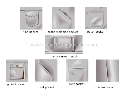 CLOTHING :: EXAMPLES OF POCKETS image ...