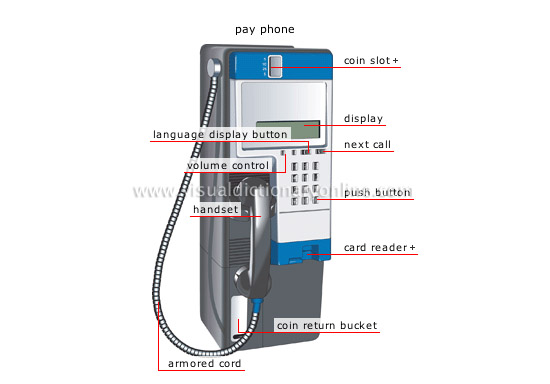 examples of telephones [1]