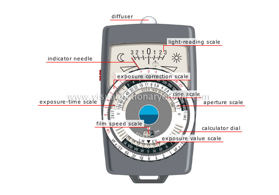 exposure meter
