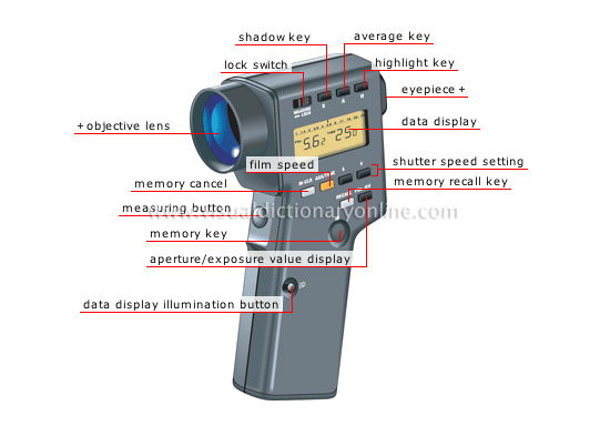 spotmeter