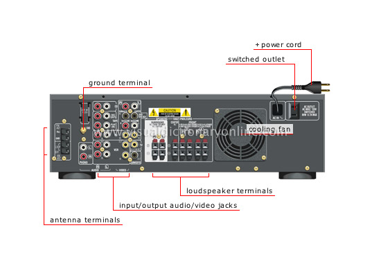 ampli-tuner: back view