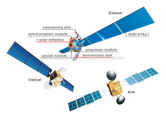 telecommunication satellites