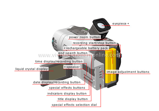 analog camcorder: back view