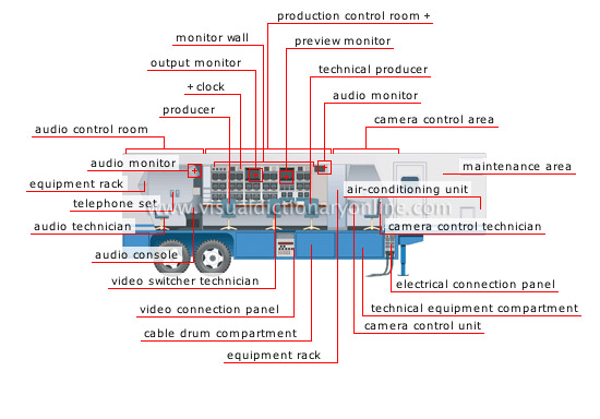 mobile unit [2]