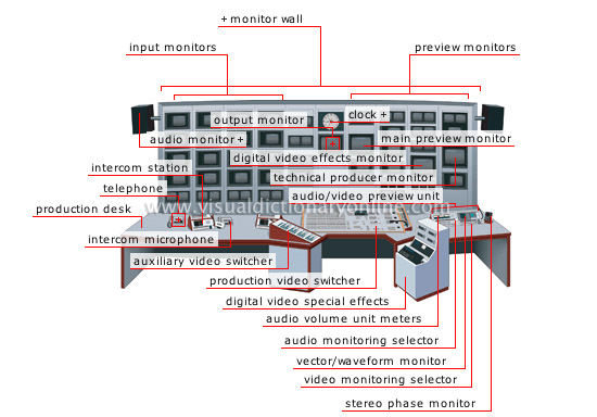 production control room