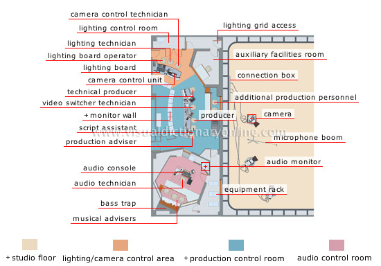 studio and control rooms