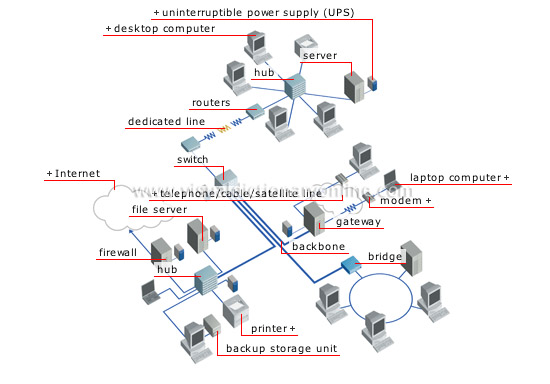 office computer network diagram