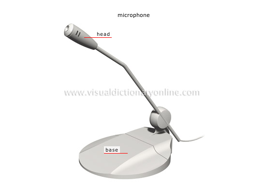 input devices