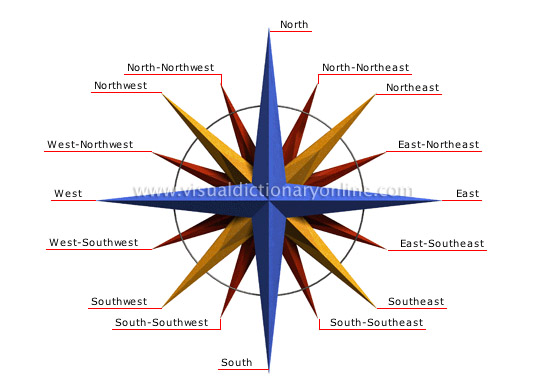 EARTH :: GEOGRAPHY :: CARTOGRAPHY :: COMPASS CARD image - Visual Dictionary  Online