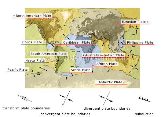 tectonic plates - Visual Dictionary Online tectonic plates - Visual Dictionary Online