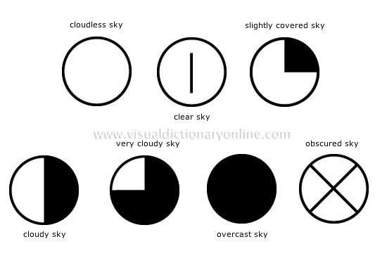 sky coverage