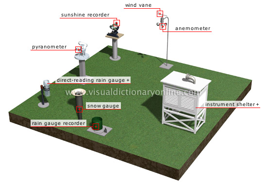 meteorological station