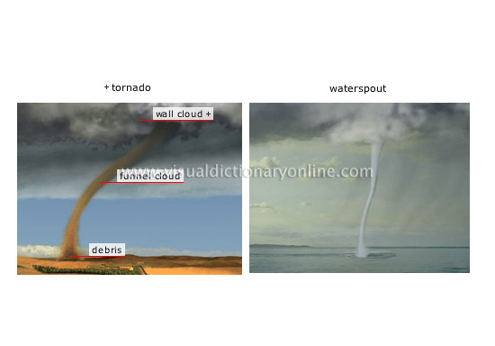 tornado and waterspout