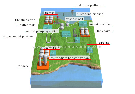 How is crude oil extracted from the Earth?