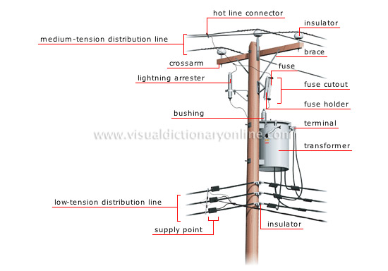 overhead connection