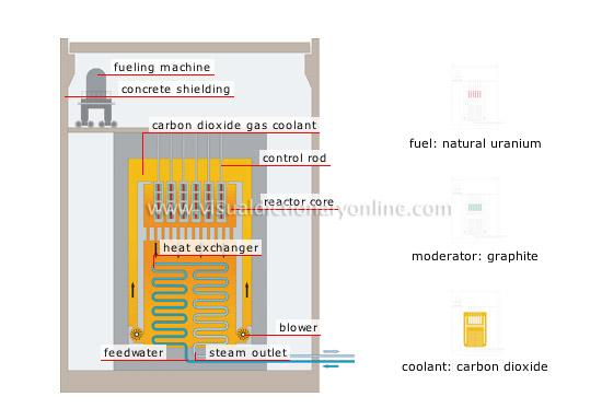 carbon dioxide reactor