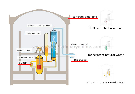 pressurized-water reactor