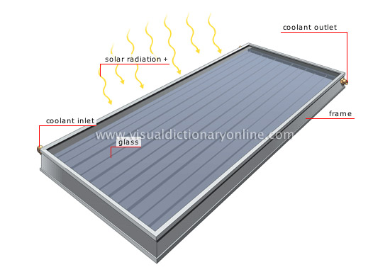 flat-plate solar collector [1]