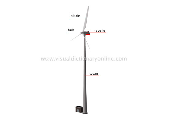 horizontal-axis wind turbine - Visual Dictionary Online