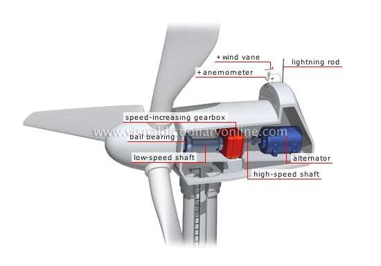 nacelle cross-section - Visual Dictionary Online