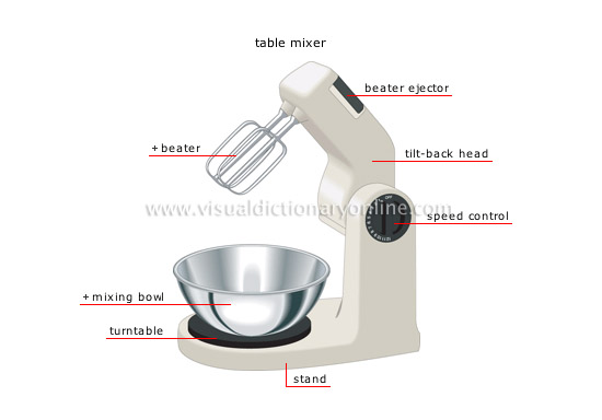 dilemma Immuniseren Betrokken FOOD & KITCHEN :: KITCHEN :: DOMESTIC APPLIANCES :: FOR MIXING AND BLENDING  [3] image - Visual Dictionary Online