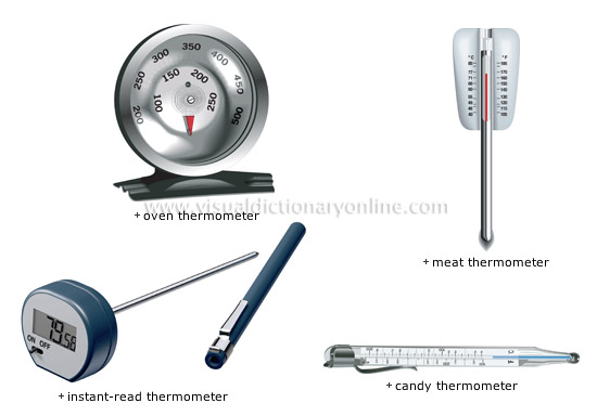 for measuring [2]