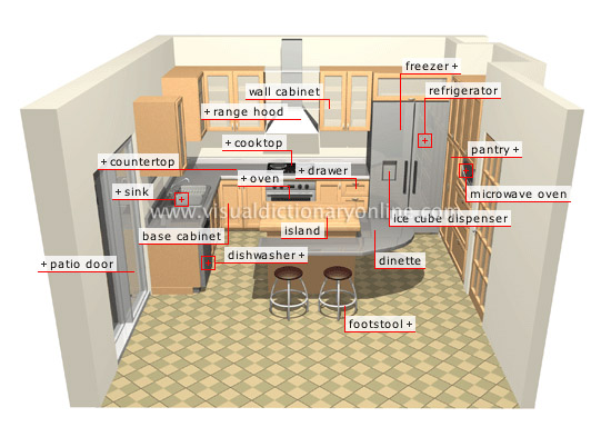 kitchen - Visual Dictionary Online
