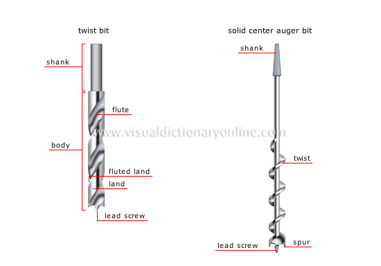 examples of bits and drills [1]