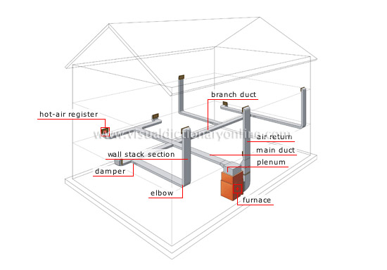 forced warm-air system