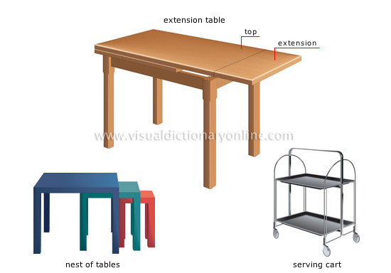 examples of tables