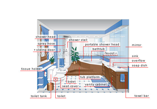 House Plumbing Bathroom Image Visual Dictionary Online