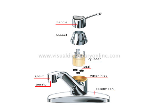 Definition Of Faucets Bathtub Faucets Shower Systems Bases And