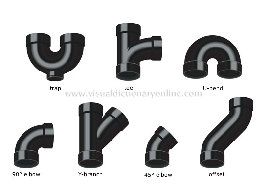 examples of fittings [1]