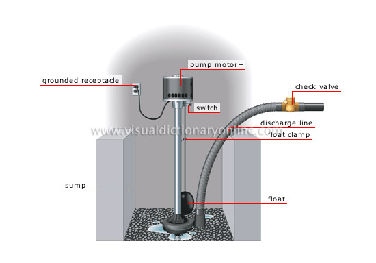 pedestal-type sump pump