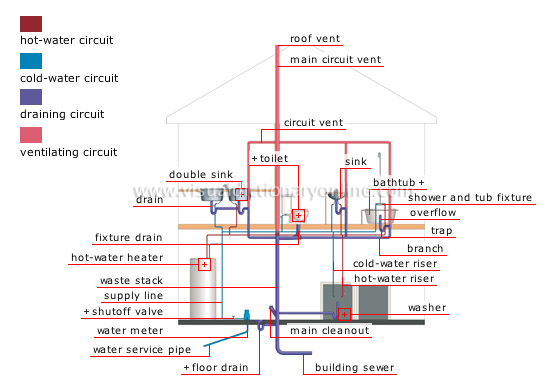 Where can you find plumbing diagrams for your home?