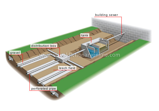 How do you plumb a house?