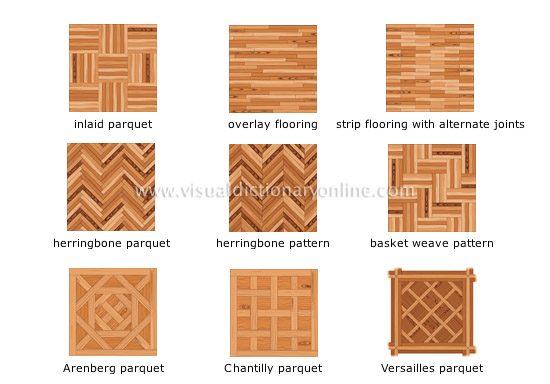 House Structure Of A House Wood Flooring Wood Flooring